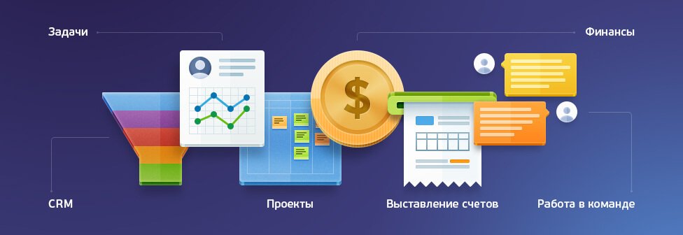 Внедрение систем учета Внедрение систем учета